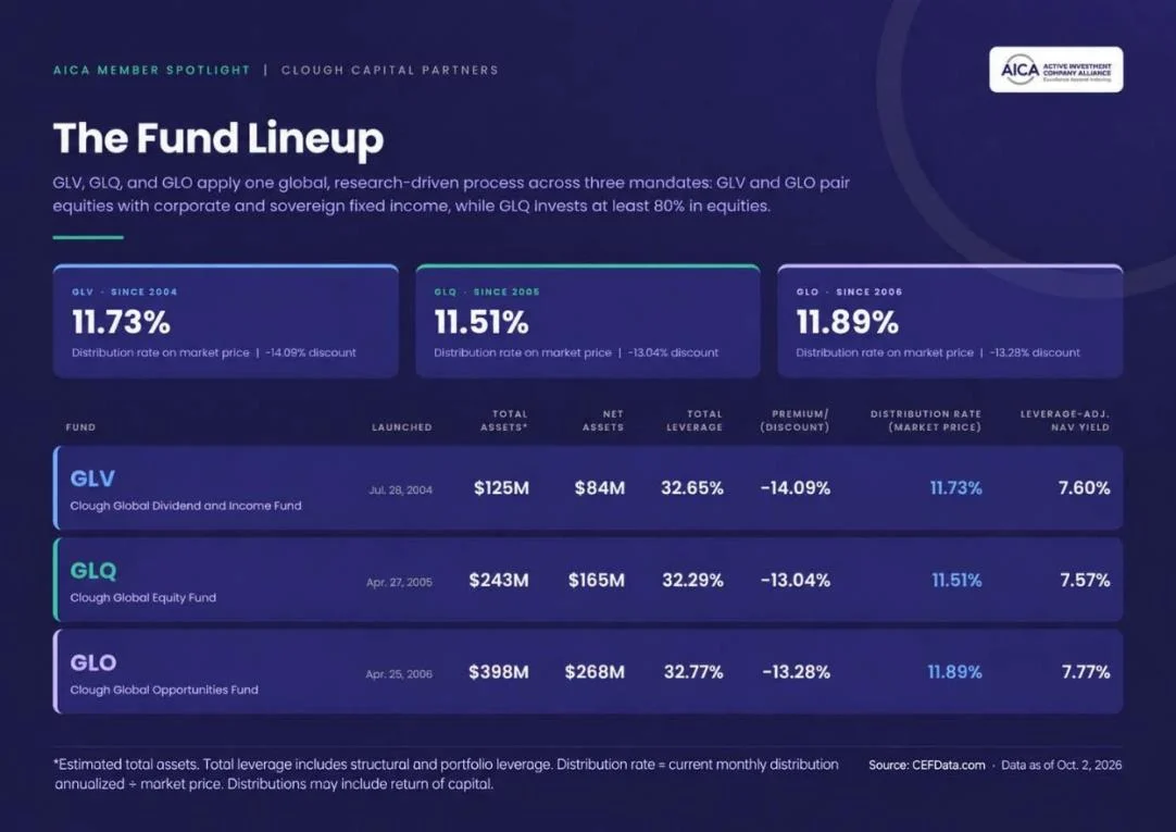 the funds the funds